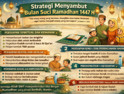 Strategi Menyambut Bulan Suci Ramadhan 1447 H