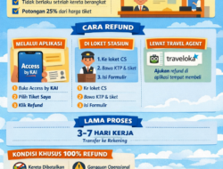 Cara Refund Tiket KAI Online dan Offline