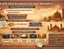 Hore, THR ASN 2026 Bakal Cair