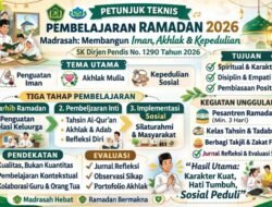 Ramadan 1447 H Dimulai, Madrasah Bersiap Juknis Baru Kemenag Sudah Terbit