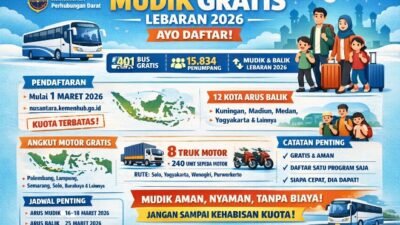Mudik Gratis; Catat tanggal 1 Maret 2026 dan Segera Daftar!