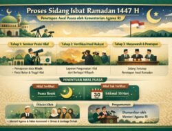 Jadi, Awal Ramadan 1447 H Itu 18 atau 19 Februari 2026 ?