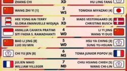 3 Atlit Badminton Indonesia Jerman Open 2026, Masyarakat Support Kalian