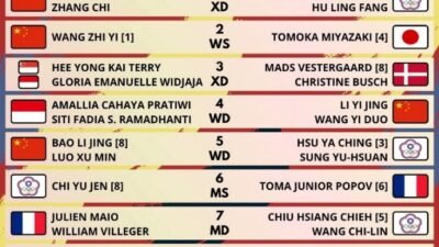 3 Atlit Badminton Indonesia Jerman Open 2026, Masyarakat Support Kalian