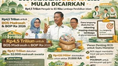 Rp4,5 Triliun Mengalir ke 83 Ribu Lembaga Pendidikan Islam