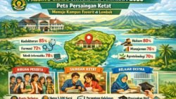 Passing Grade Universitas Mataram 2026: Peta Persaingan Ketat Menuju Kampus Favorit di Lombok
