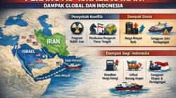 Perang AS–Israel vs Iran: Apa yang Sebenarnya Terjadi?