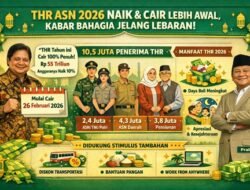 Hore, THR ASN 2026 Naik 10 Persen