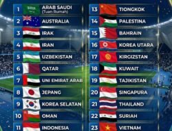 4 Wakil ASEAN Termasuk INDONESIA Lolos PIALA ASIA 2027