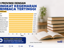 NTT Jadi Provinsi dengan Minat Baca Tertinggi, Literasi Indonesia Timur Mulai Bersinar