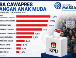 Peta Awal Elektabilitas 2029, Anak Muda Mulai Menentukan Arah