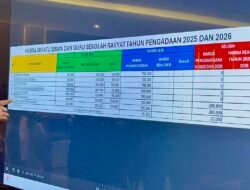 Kontroversi anggaran Rp 27 miliar untuk sepatu Sekolah Rakyat dijelaskan oleh Mensos Saifullah Yusuf (Gus Iful)