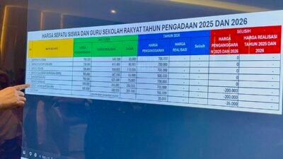 Kontroversi anggaran Rp 27 miliar untuk sepatu Sekolah Rakyat dijelaskan oleh Mensos Saifullah Yusuf (Gus Iful)