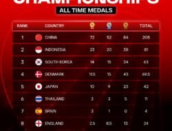 BWF WORLD CHAMPIONSHIPS, Badminton INDONESIA Menempati Ranking II Setelah CHINA