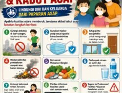 Dinas Kesehatan Ogan Ilir Imbau Warga Waspada Kualitas Udara Buruk dan Kabut Asap